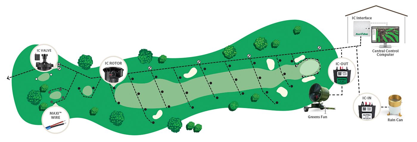 IC-GolfHole-Illustration_1400x478