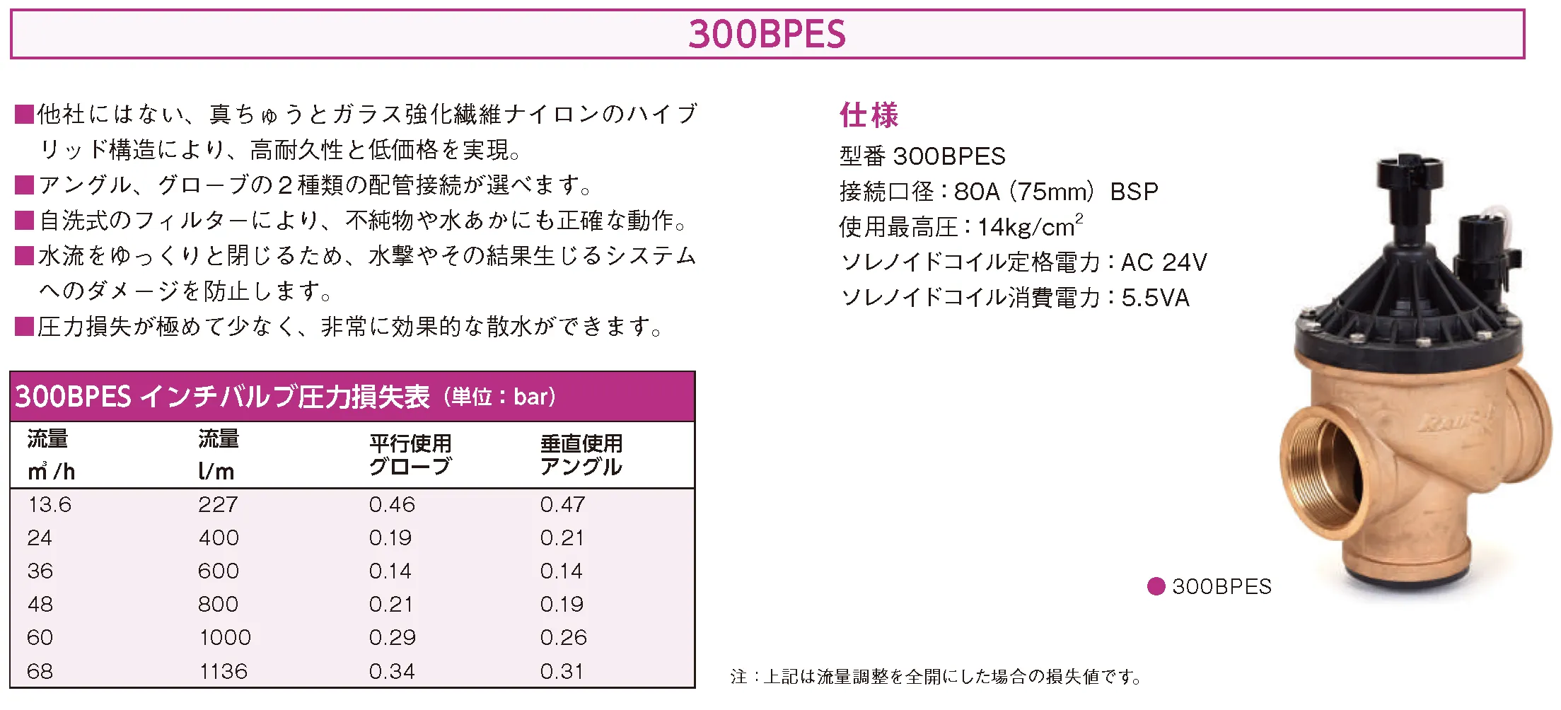 300BPES