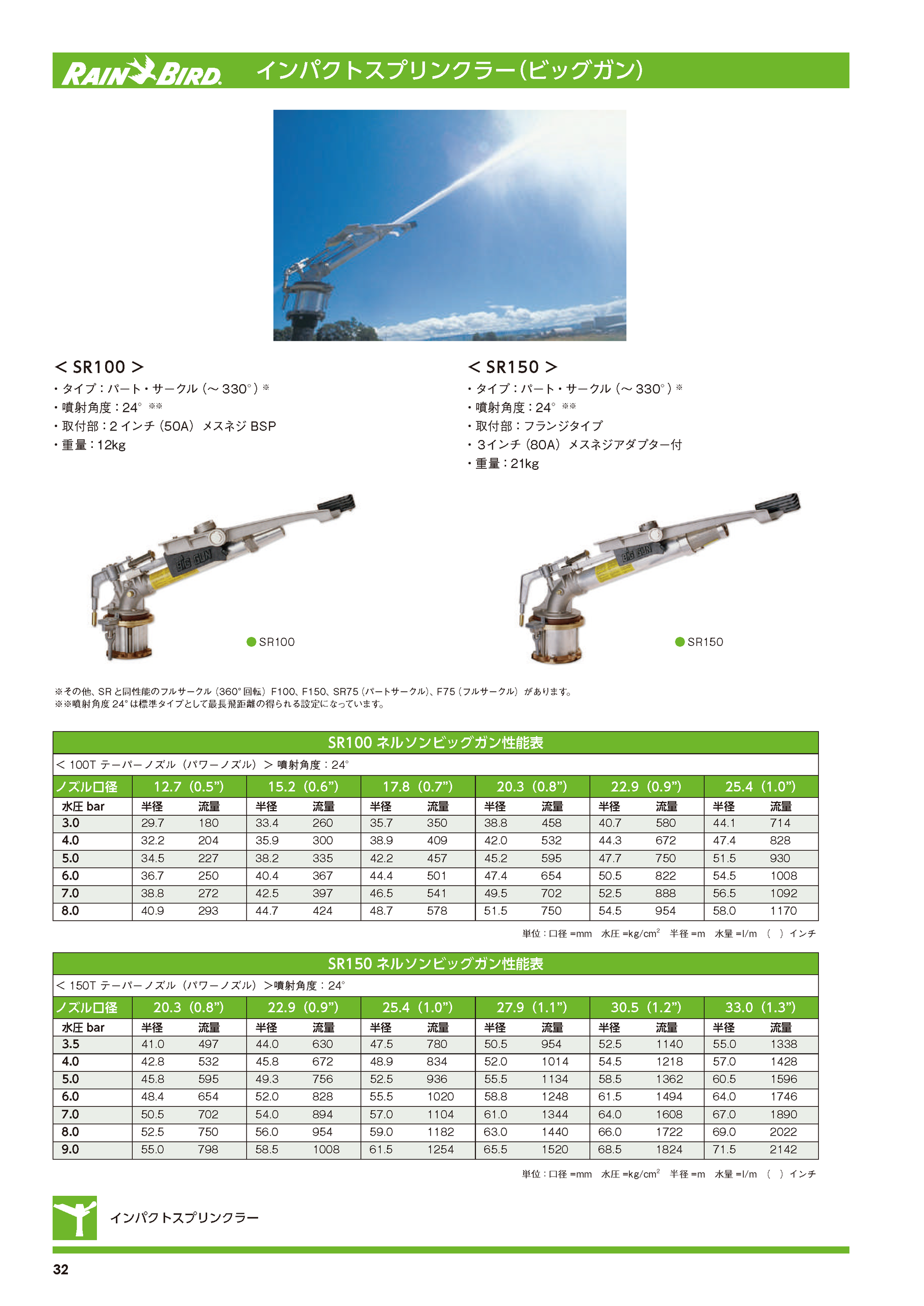 ネルソンビッグガン SR100/SR150